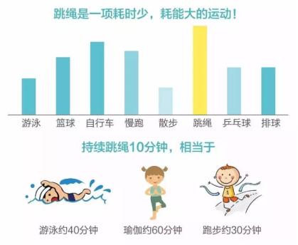 你的育儿经■春天到，万物苏，忙趁春风长高高