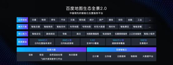 2020百度地图生态大会：开放平台十周年 为行业送出多个解决方案“大礼包”