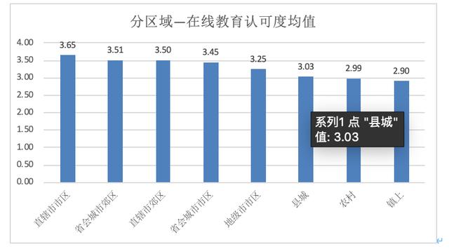 光明微教育■重磅发布！新冠疫情期间全国中小学教师的在线教育认可度调查报告