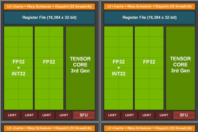 微星倾全力打造的旗舰！微星RTX 3080超龙评测：4K追平RX 6900 XT