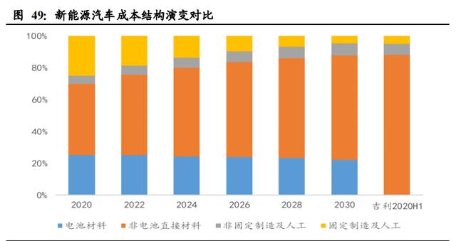 新能源汽车行业深度报告：电动化大势已来，十倍成长空间可期