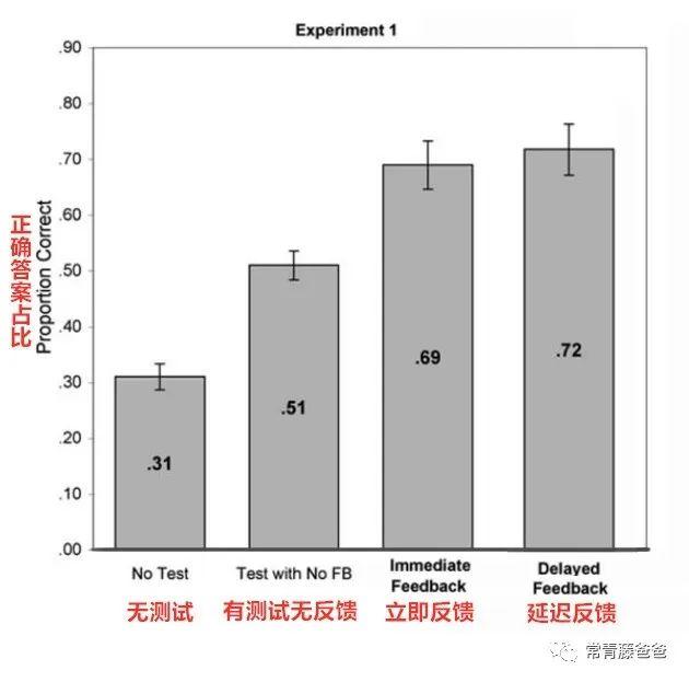 超级宝妈@科学研究告诉你：为什么对孩子写作业盯得越紧，孩子成绩越差！