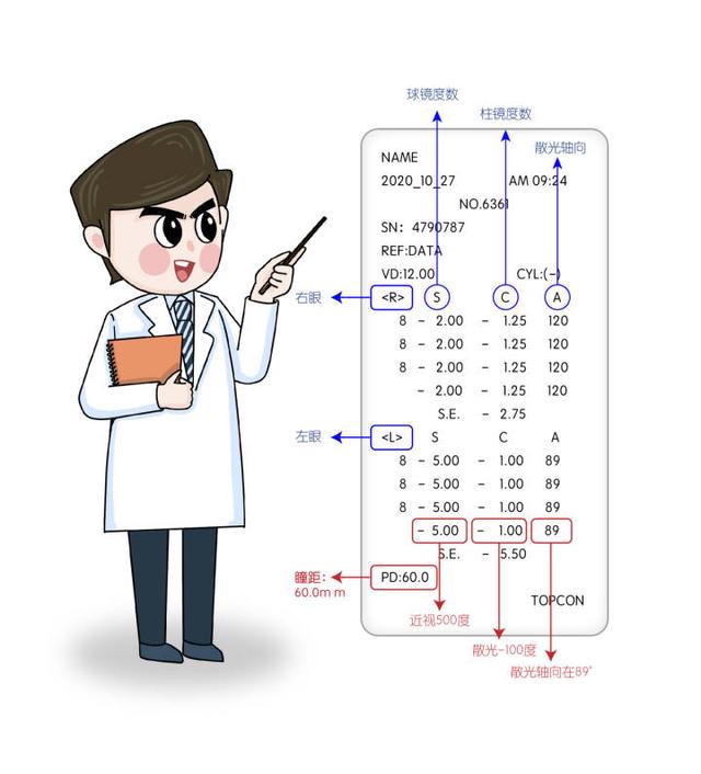 近视|本报参与打造的近视防控浙江模式，引发全国关注