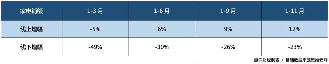 直击家电2020：亮剑线上，破浪出海