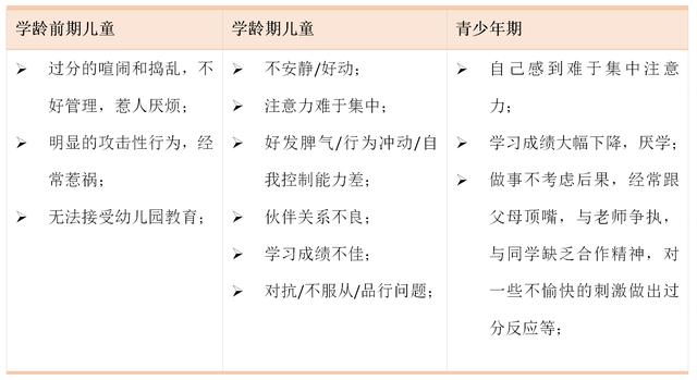 @家长们 孩子成绩老上不去？可能是小儿多动症惹的祸