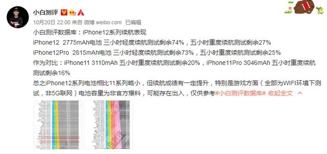 翻车了！外媒测试：iPhone12开启5G续航少了2小时