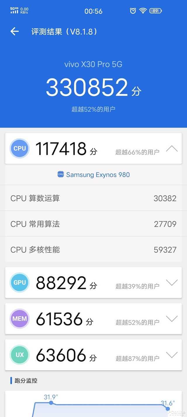 【勇哥科技】Exynos 980表现到底如何？这实测结果令人意外