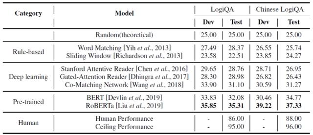 从Bengio演讲发散开来：探讨逻辑推理与机器学习
