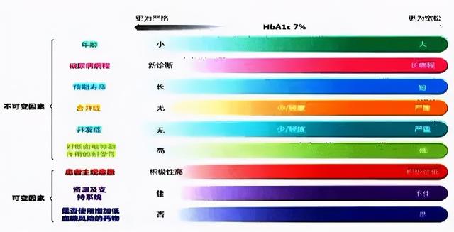 2020版《中国2型糖尿病防治指南》9大更新要点抢鲜看