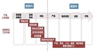 聚焦创新核心资源 环华西健康产业一体化综合科技创新服务平台“上线”