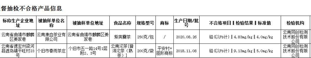 注意，这两款茶铅超标！可毒害人体重要器官，包括免疫系统、生殖系统