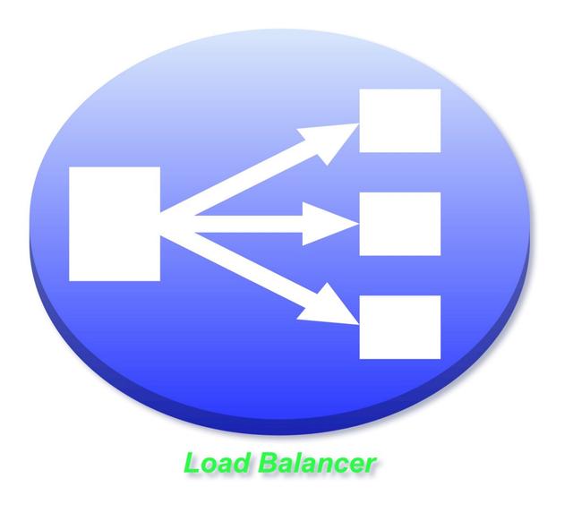 系统设计基础：负载均衡器Load Balancer入门