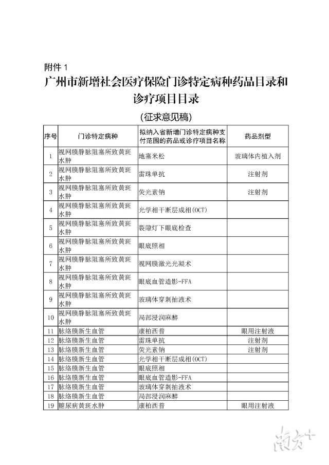 好消息！35种国家谈判药品或将纳入广州门诊目录