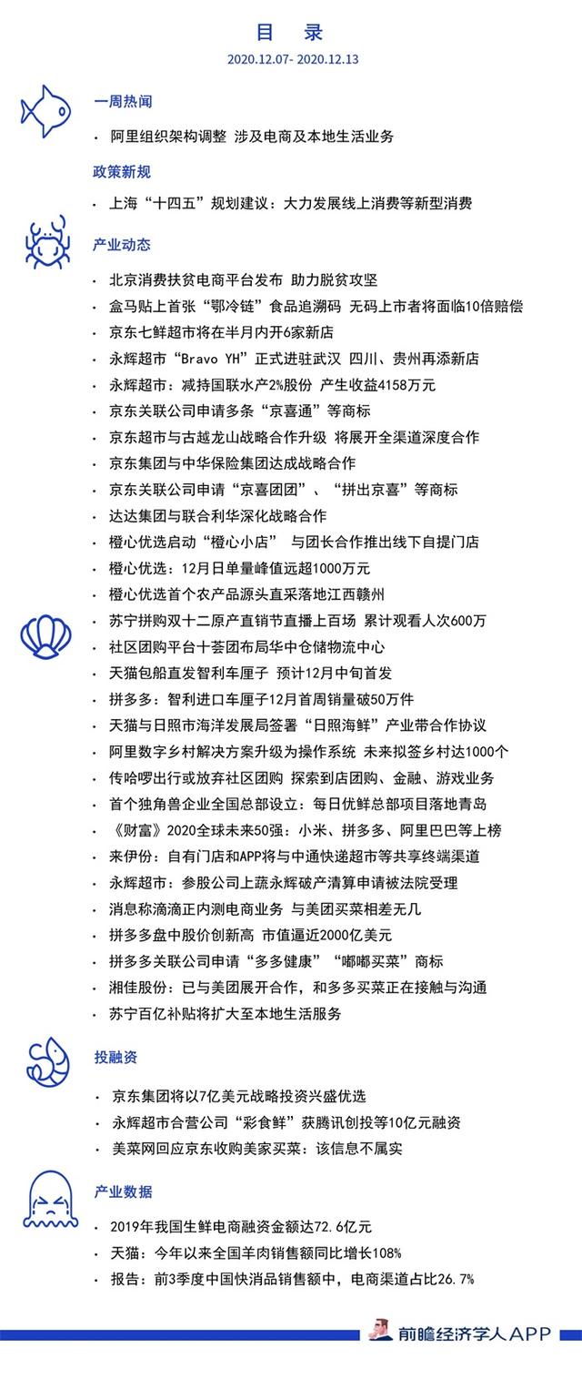 前瞻生鲜电商产业全球周报第69期：发力社区团队！京东集团7亿美元战略投资兴盛优选