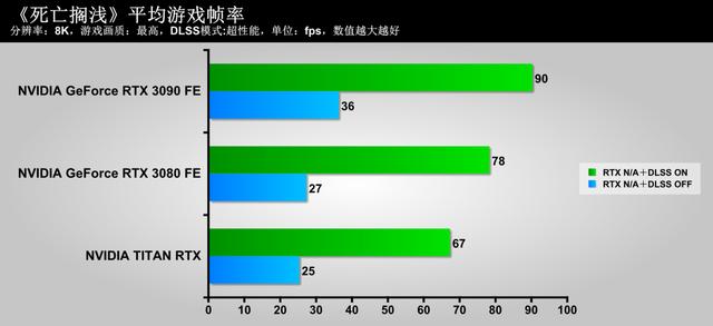 把玩NVIDIA GeForce RTX 3090 Founders Edition显卡