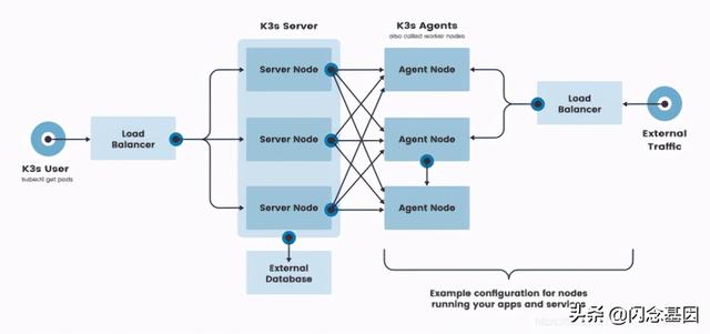 如何安装一个高可用K3s集群？