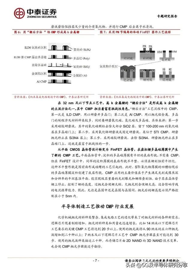 CMP深度研究：半导体平坦化核心技术