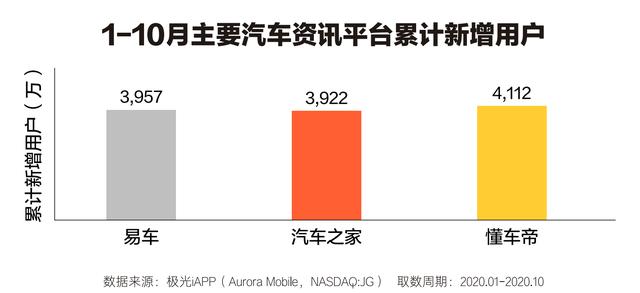 懂车帝发布白皮书：汽车直播、线上场景成行业关注重点