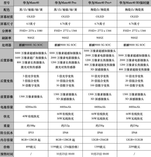 华为Mate40已上市，那新手机第一次应该如何充电呢？