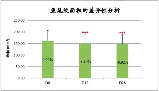 家用美容仪值不值得买，关键看 3 点，缺一不可