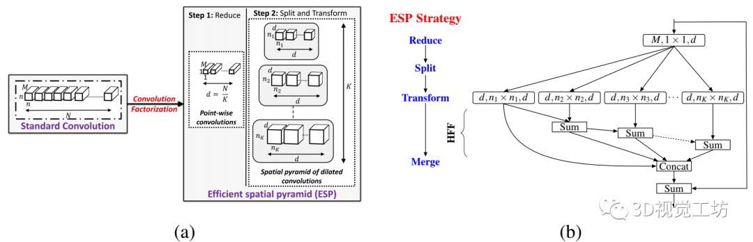 汇总｜实时性语义分割算法