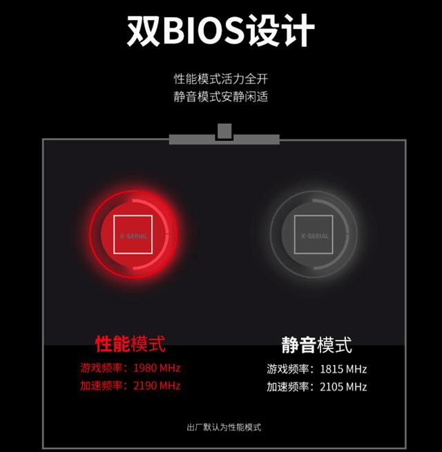 火力全开 迪兰RX6800 X战神冷静致胜