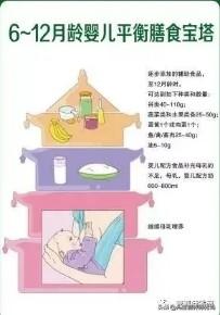 『你的育儿经』辅食添加的顺序是什么？怎么给宝宝吃才保证全面营养呢