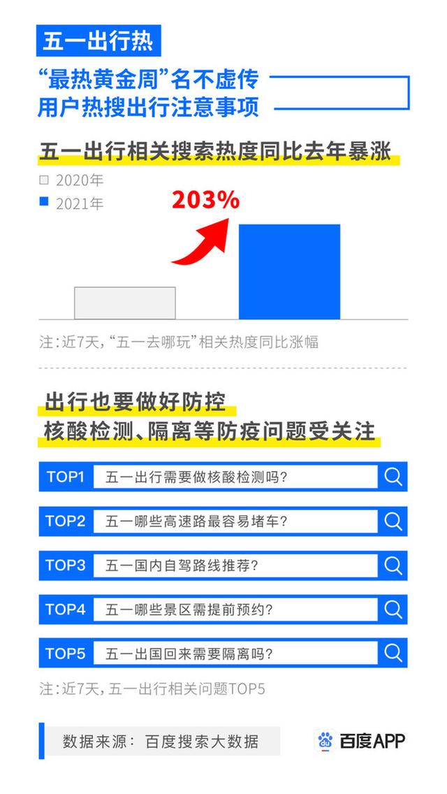 搜索|五一搜索大数据：“租车自驾”“预约式出行”成今年五一新趋势