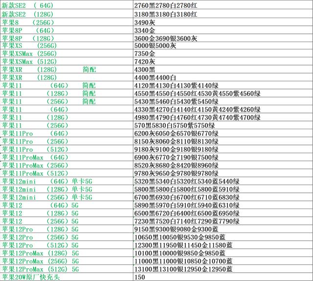 手机市场批发行情表，正品行货渠道批发表