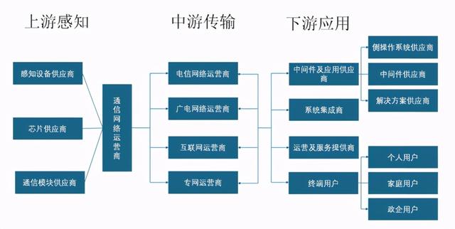 政策、技术、企业交叉赋能 物联网行业市场规模有望突破2万亿