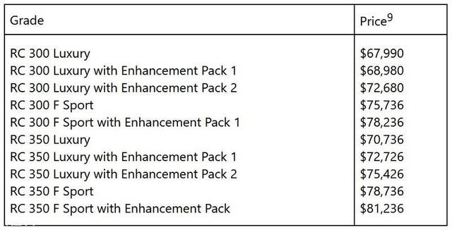 雷克萨斯新款RC售价曝光！搭2.0T引擎，变速箱系统升级