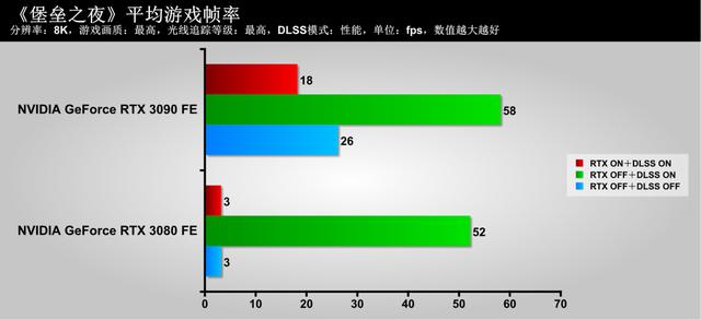 把玩NVIDIA GeForce RTX 3090 Founders Edition显卡