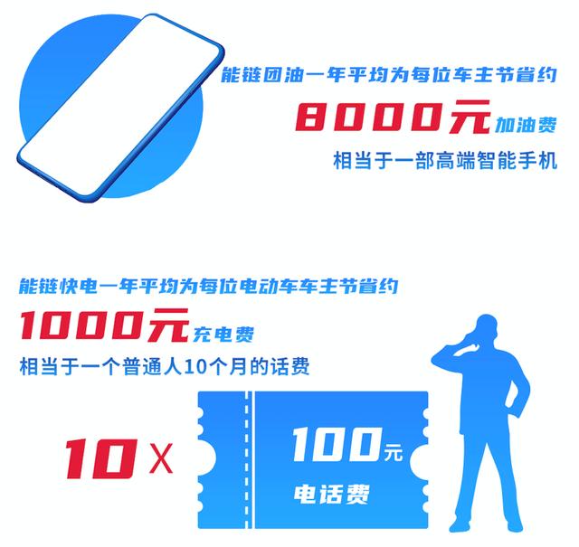 2020年减少碳排放12.7万吨 能链集团用行动让绿色回归