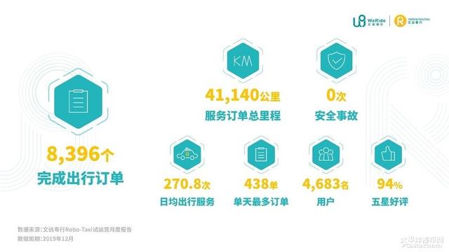 【我爱奔驰大G】文远知行：疫情加速自动驾驶研发/商用落地