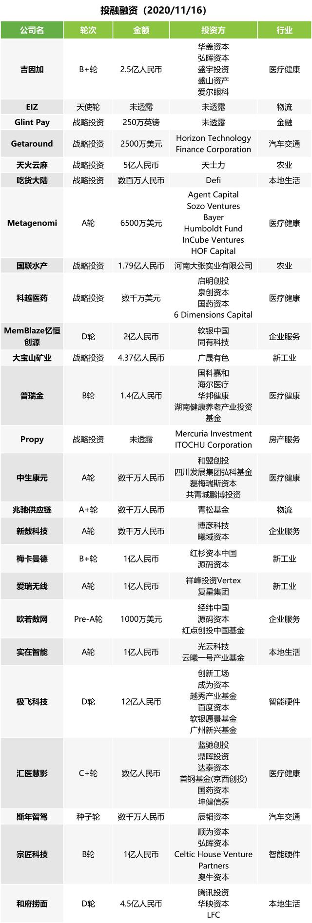 ?午报 | 华为整体出售荣耀；圆通回应泄露公民信息