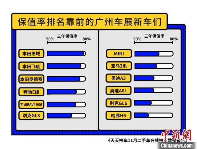 11月|上海外牌二手车成交量飙升 新能源二手车获青睐