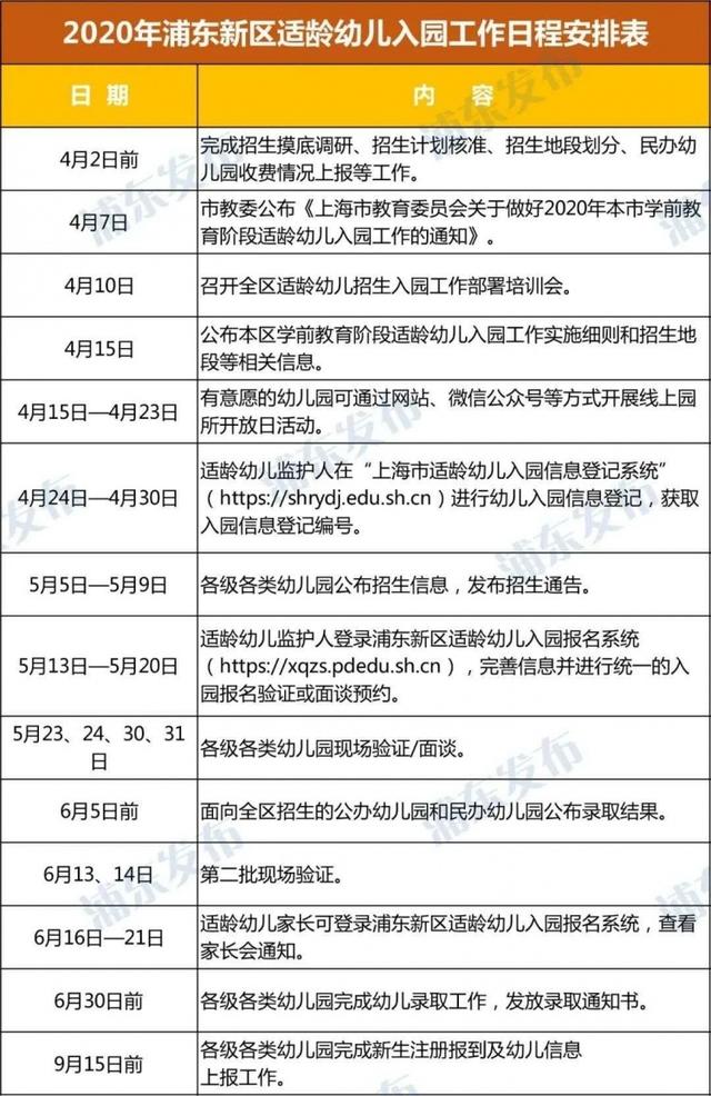 「上观新闻」浦东新区适龄幼儿入园报名系统明起开通！记得按时、错峰、网上预约