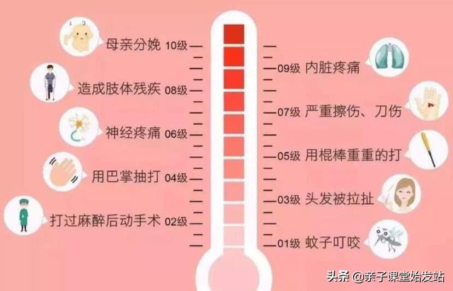 你的育儿经|十级疼痛所流的汗与泪，生日孩子都该对妈妈说声“辛苦了”