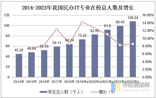 中国IT高教行业市场现状分析，高素质IT人才供需缺口巨大