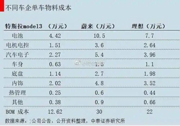 特斯拉不搞软件付费，你买得起