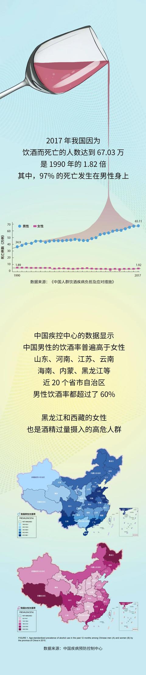 一个坏习惯，每年害死 67 万中国人