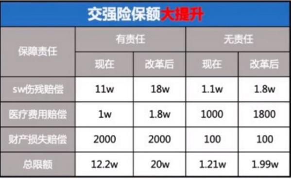 车管所通知：车险已经改革，2.6亿车主受到影响