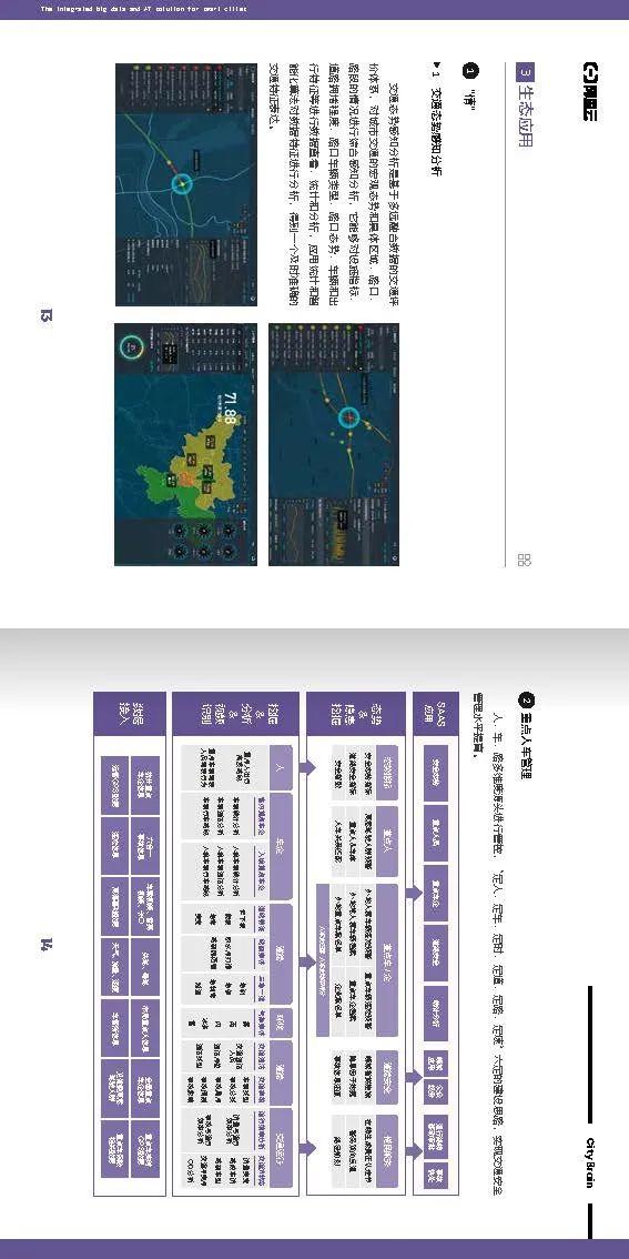 阿里新品——“城市大脑”的18个解决方案