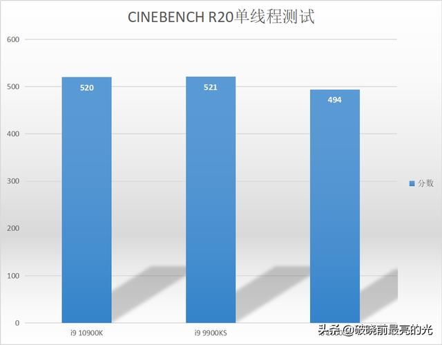 真旗舰？iGame Z490 VulcanX的科学开启指南