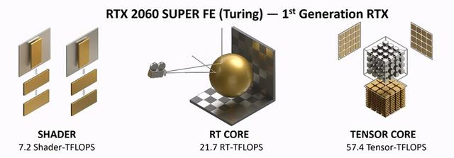 iGame RTX3060Ti Ultra首测 爱琴海的日落