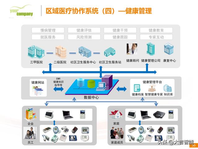 智慧医疗解决方案