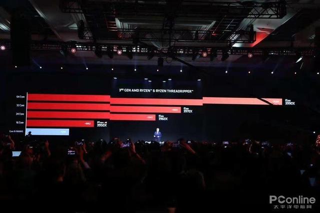 「勇哥科技」AMD 线程撕裂者3990X全球首测：R20跑3万分，满载功耗800W