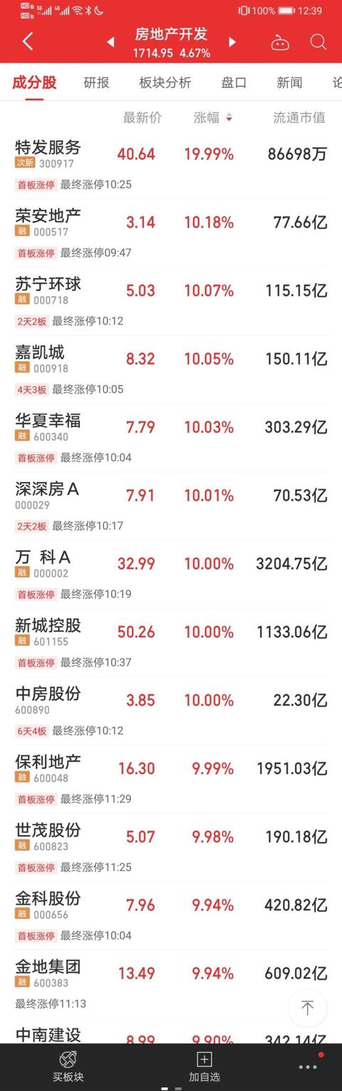 住宅|有传闻“一年只卖三次地”，不少地产股闻风大涨，杭州会跟进吗？