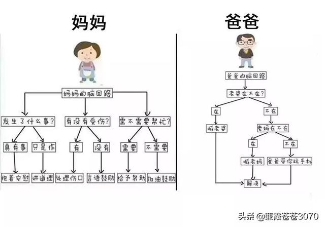 「超级宝妈」爸爸带娃VS妈妈带娃，有你家那一款吗？