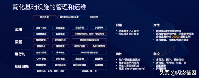 Serverless对研发效能的变革和创新
